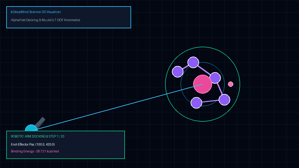 DeepMind Science 3D Docking Animation GIF