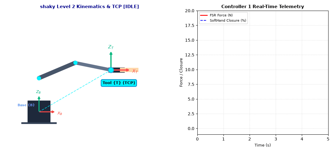 Controller 1 Level 2 Kinematics with Tool Frame {T}