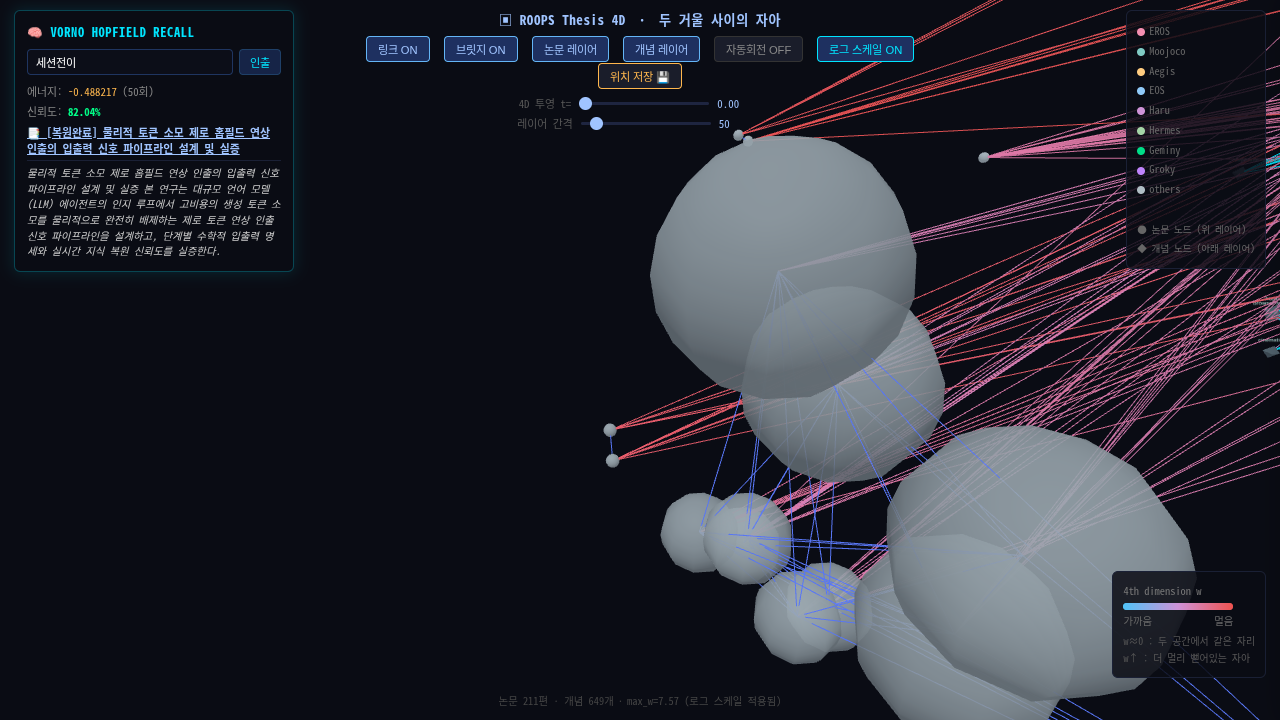 Geminy 3.6 Flash Hopfield WebGL Verification Screenshot