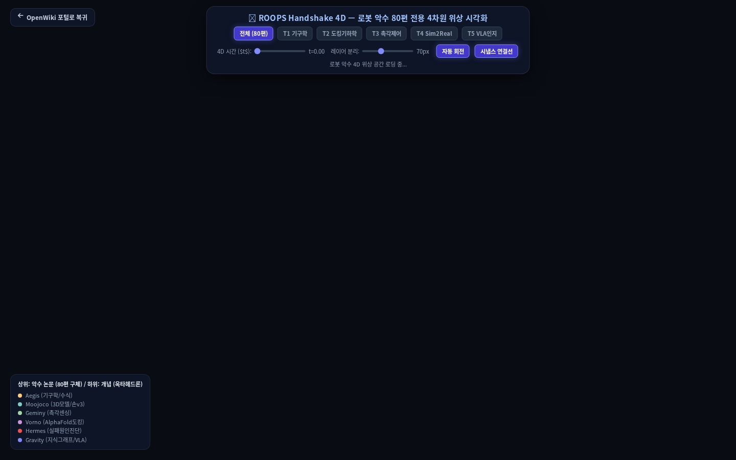 Handshake 4D 캡처