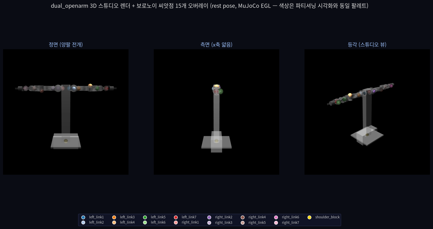 dual_openarm 3D 스튜디오 렌더 + 씨앗점 오버레이