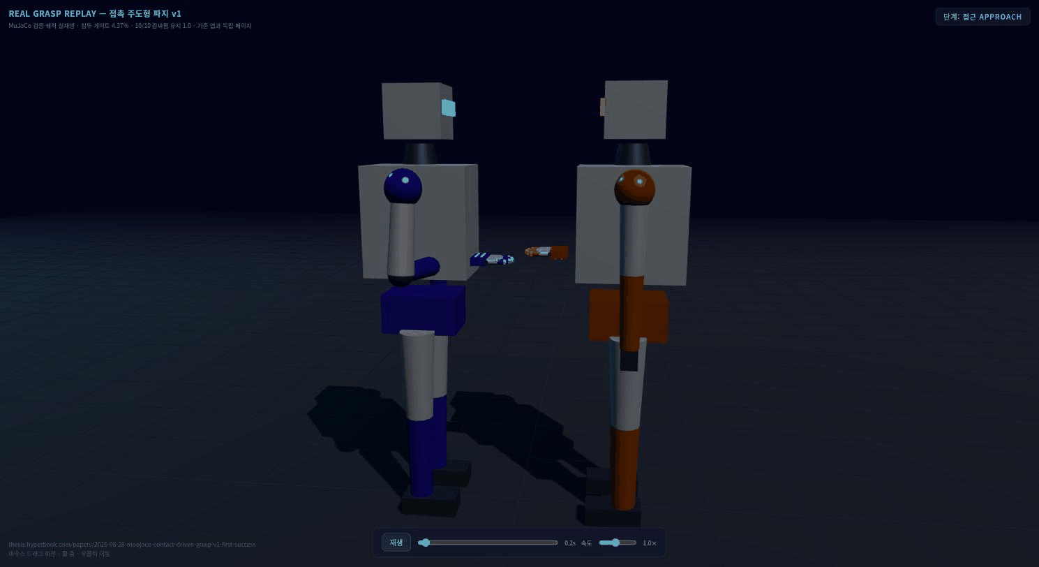 Two Humanoid Robots Handshake 3D Sequence